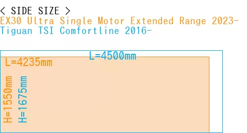 #EX30 Ultra Single Motor Extended Range 2023- + Tiguan TSI Comfortline 2016-